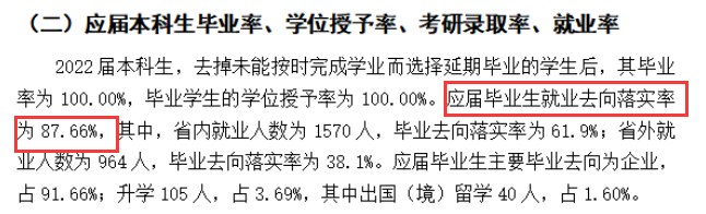 大连财经学院失业率及失业远景怎样样,好失业吗？