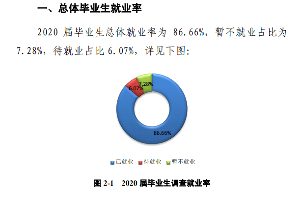 郑州师范学院失业率及失业远景怎样样,好失业吗？
