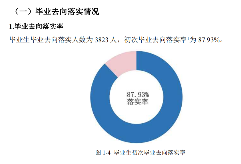 怀化学院失业率及失业远景怎样样,好失业吗?
