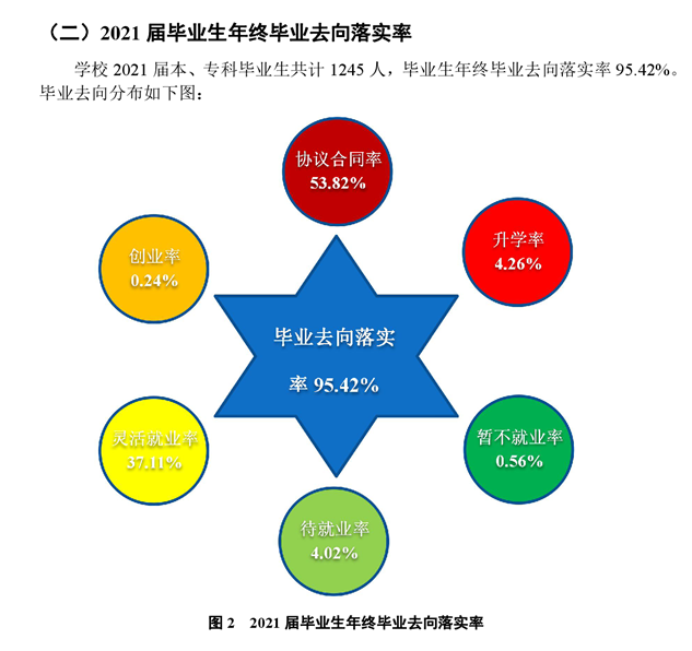 辽宁理工学院失业率及失业远景怎样样,好失业吗?