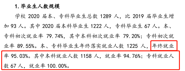 辽宁理工学院失业率及失业远景怎样样,好失业吗?