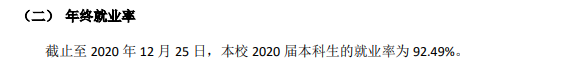 盐城师范学院失业率及失业远景怎样样,好失业吗？