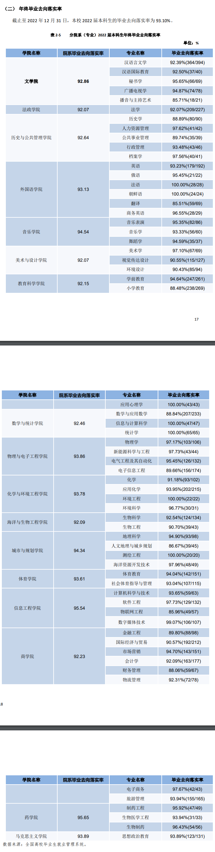 盐城师范学院失业率及失业远景怎样样,好失业吗？