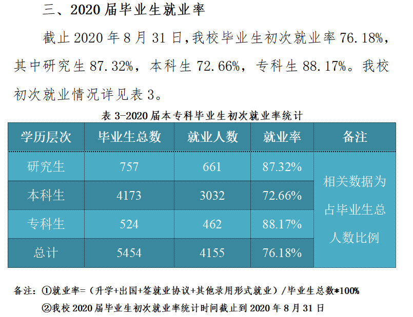 西南电力大学失业率及失业远景怎样样,好失业吗?