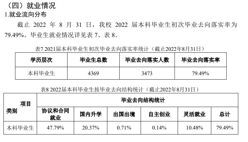 西南电力大学失业率及失业远景怎样样,好失业吗?