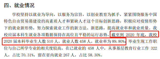 琼台师范学院失业率及失业远景怎样样,好失业吗?