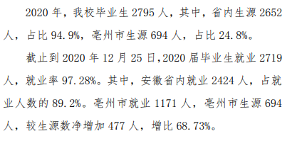 亳州学院失业率及失业远景怎样样,好失业吗？