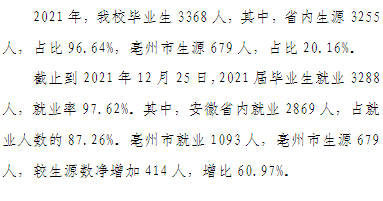 亳州学院失业率及失业远景怎样样,好失业吗？