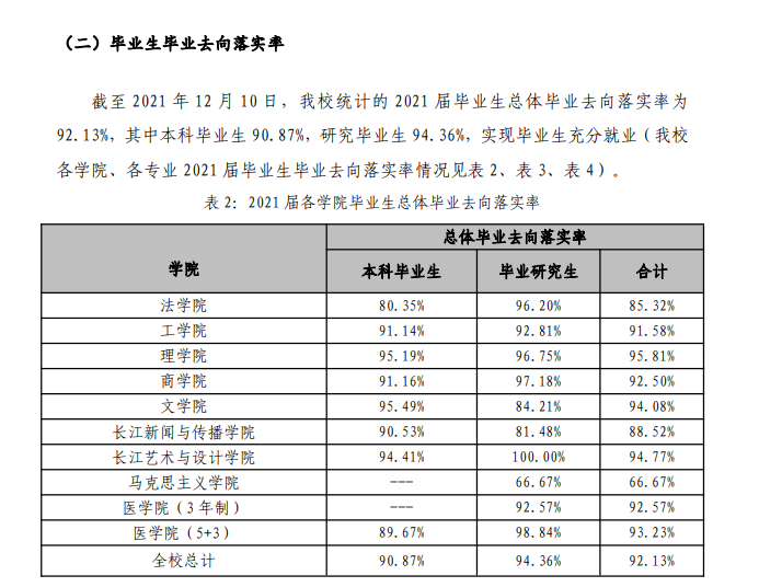 汕头大学失业率及失业远景怎样样,好失业吗?