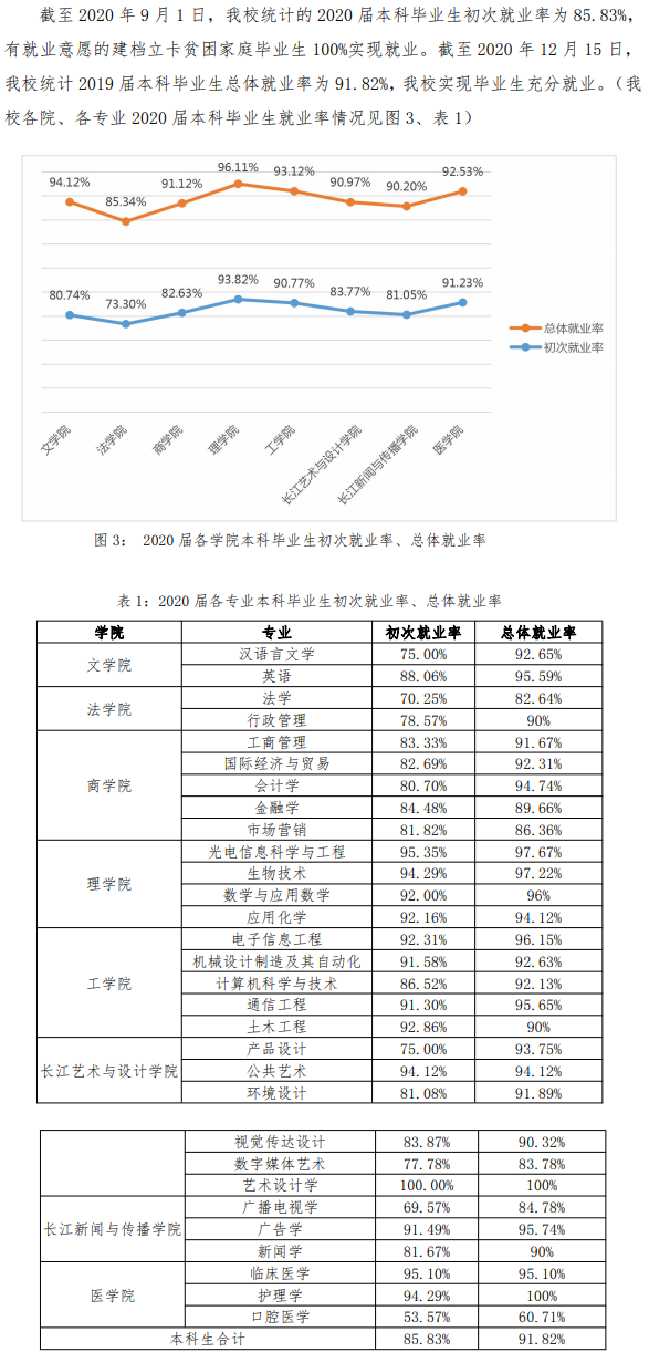 汕头大学失业率及失业远景怎样样,好失业吗?