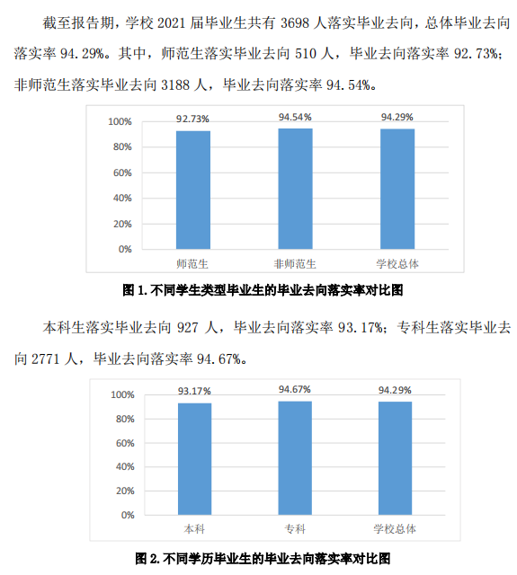 青岛恒星科技学院失业率及失业远景怎样样,好失业吗?