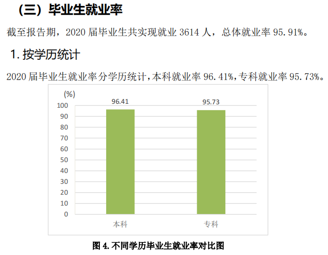 青岛恒星科技学院失业率及失业远景怎样样,好失业吗?