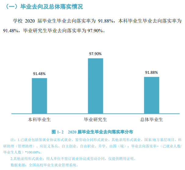 海南师范大学失业率及失业远景怎样样,好失业吗？