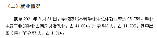 海南师范大学失业率及失业远景怎样样,好失业吗？