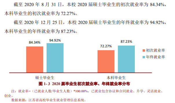 常州大学失业率及失业远景怎样样,好失业吗？
