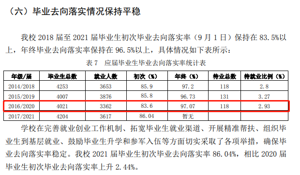 丽江文明游览学院失业率及失业远景怎样样,好失业吗?