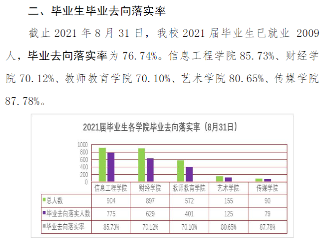银川科技学院失业率及失业远景怎样样,好失业吗？