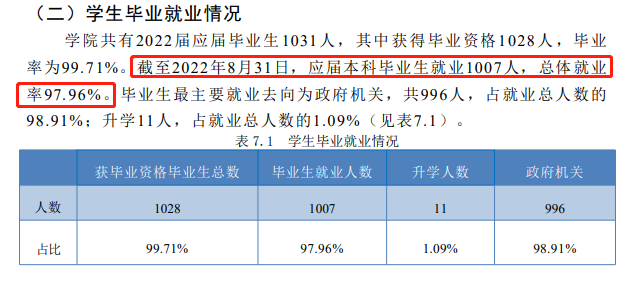 铁道差人学院失业率及失业远景怎样样,好失业吗？