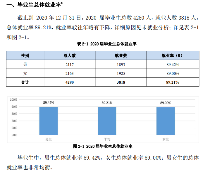 巢湖学院失业率及失业远景怎样样,好失业吗?