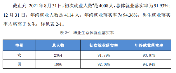 巢湖学院失业率及失业远景怎样样,好失业吗?