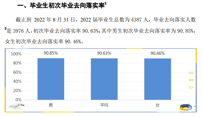 巢湖学院失业率及失业远景怎样样,好失业吗?
