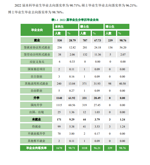 北京西医药大学失业率及失业远景怎样样,好失业吗？