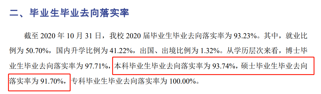 北京西医药大学失业率及失业远景怎样样,好失业吗？