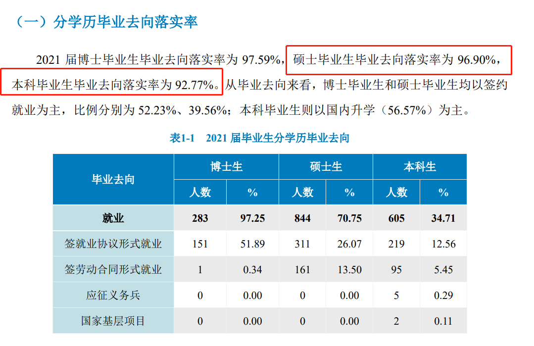 北京西医药大学失业率及失业远景怎样样,好失业吗？