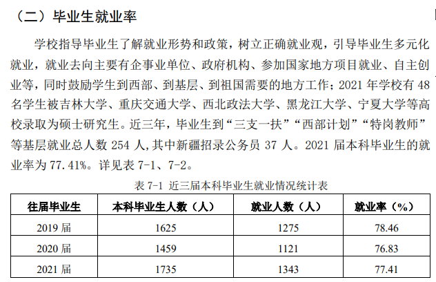 银川动力学院失业率及失业远景怎样样,好失业吗？