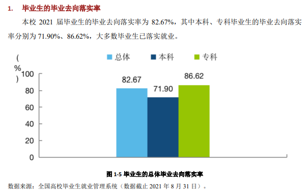 云南经济办理学院失业率及失业远景怎样样,好失业吗？