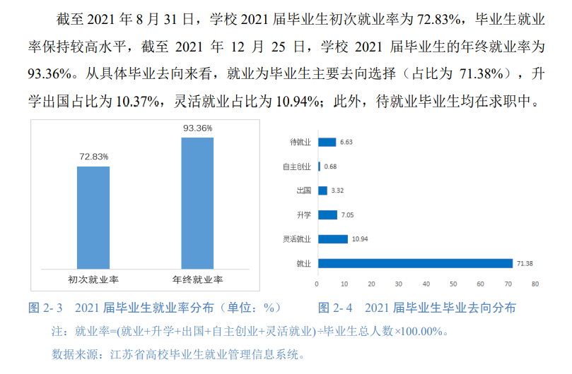 姑苏都会学院失业率及失业远景怎样样,好失业吗?