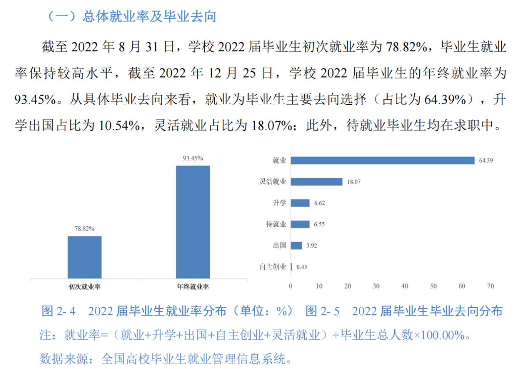 姑苏都会学院失业率及失业远景怎样样,好失业吗?
