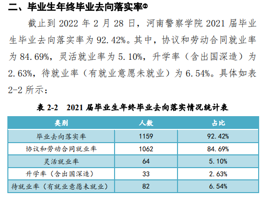 河南差人学院失业率及失业远景怎样样,好失业吗?
