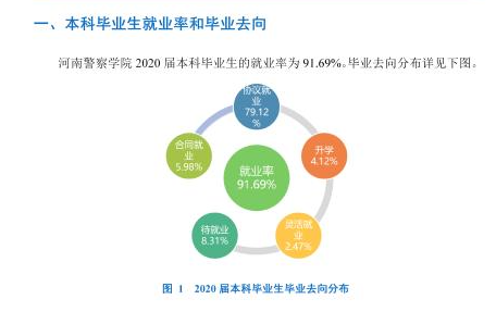 河南差人学院失业率及失业远景怎样样,好失业吗?