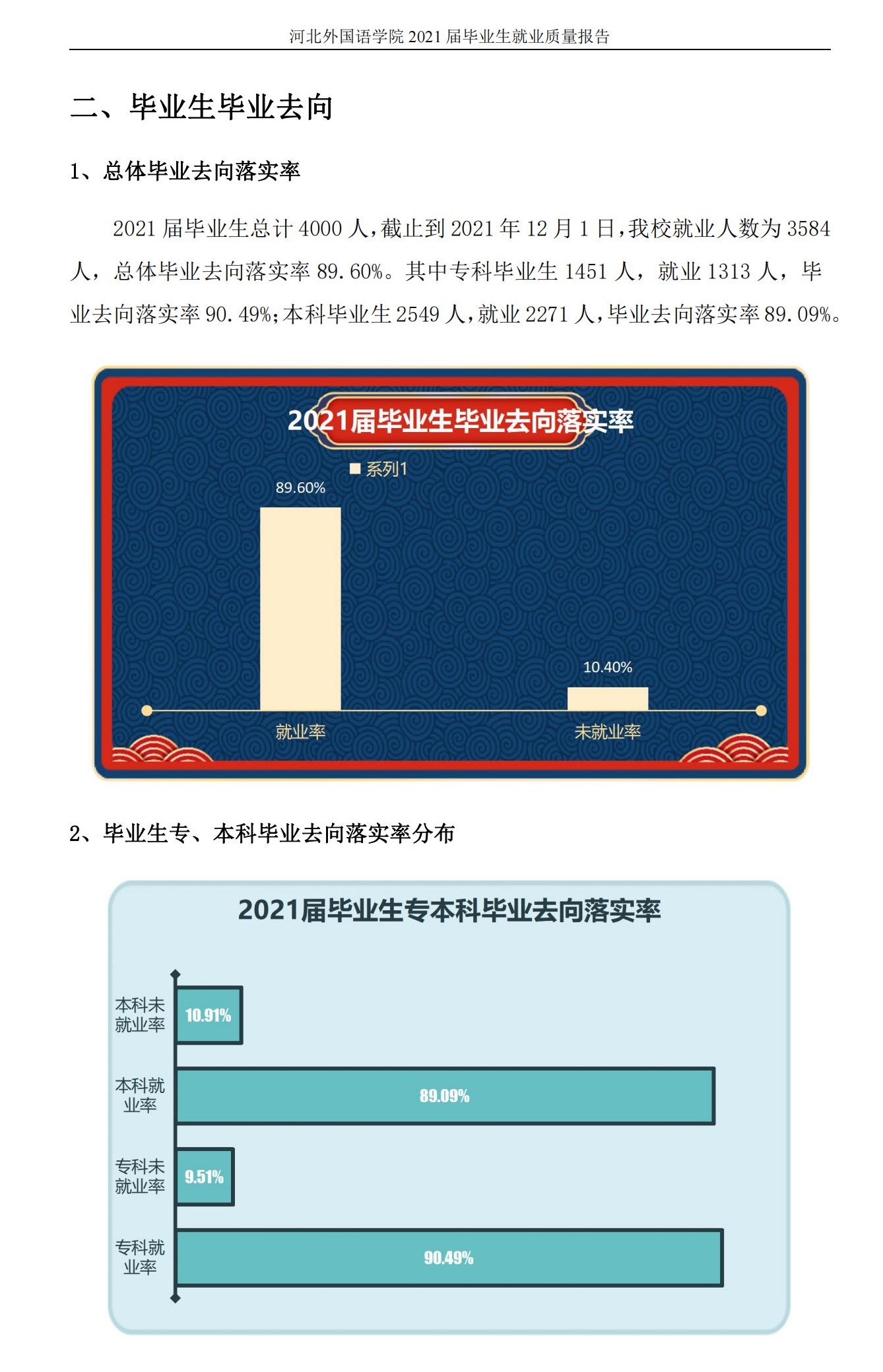 河北本国语学院失业率及失业远景怎样样,好失业吗?