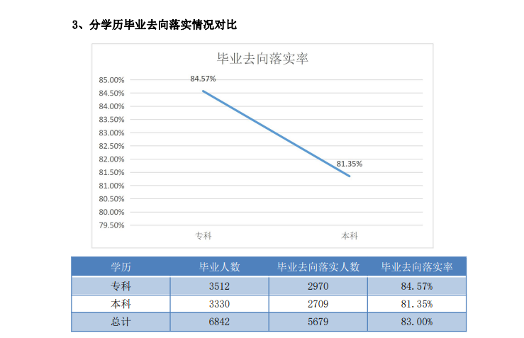 河北本国语学院失业率及失业远景怎样样,好失业吗?