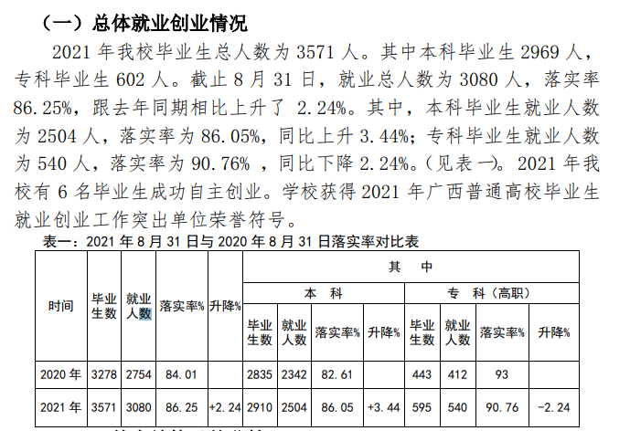 河池学院失业率及失业远景怎样样,好失业吗？