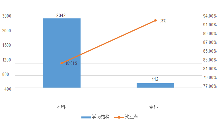 河池学院失业率及失业远景怎样样,好失业吗？