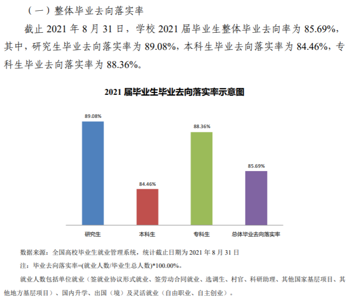 长春产业大学失业率及失业远景怎样样,好失业吗？