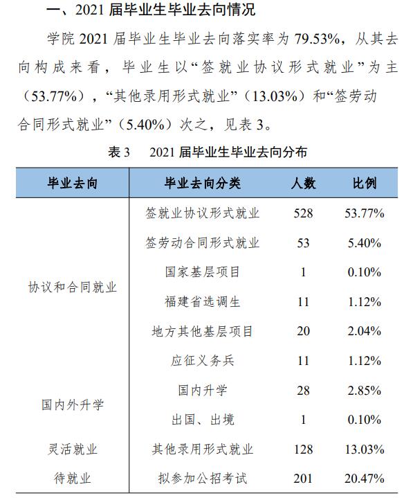 福建差人学院失业率及失业远景怎样样,好失业吗?