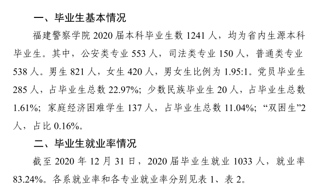 福建差人学院失业率及失业远景怎样样,好失业吗?