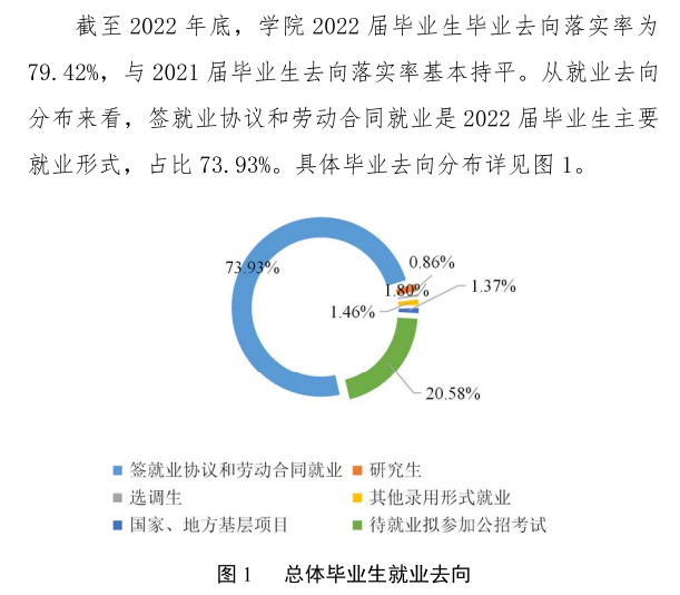 福建差人学院失业率及失业远景怎样样,好失业吗?