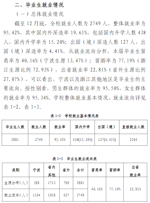 浙大宁波理工学院失业率及失业远景怎样样,好失业吗？