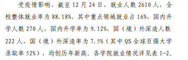 浙大宁波理工学院失业率及失业远景怎样样,好失业吗？