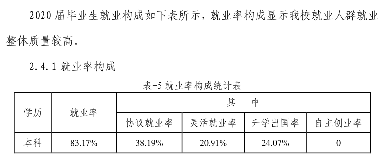 湖北医药学院失业率及失业远景怎样样,好失业吗?