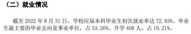 湖北医药学院失业率及失业远景怎样样,好失业吗?
