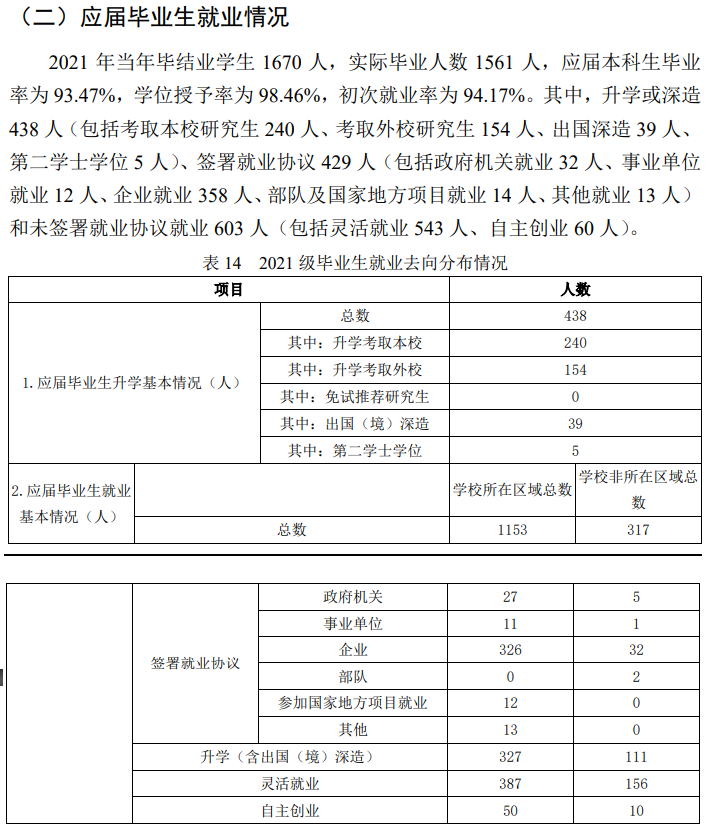北京农学院失业率及失业远景怎样样,好失业吗？