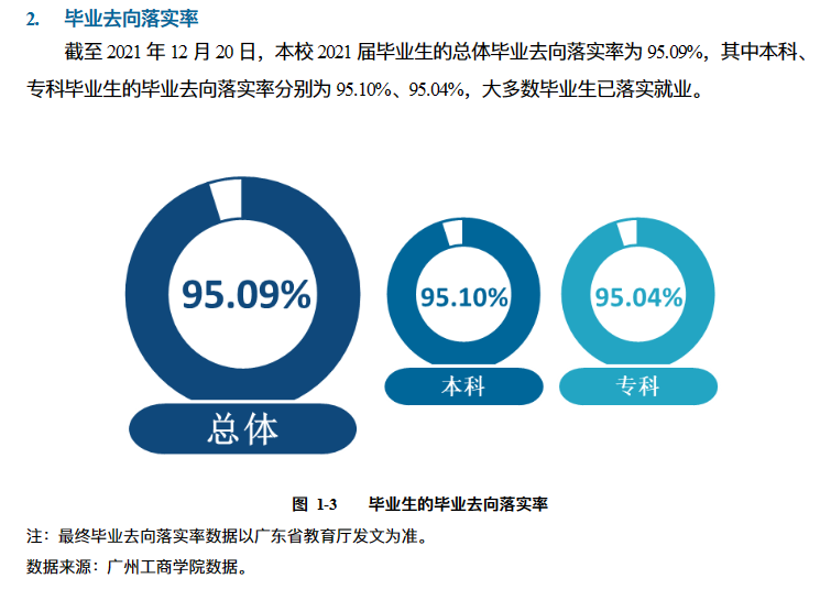 广州工优游失业率及失业远景怎样样,好失业吗？