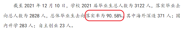 浙大都会学院失业率及失业远景怎样样,好失业吗？