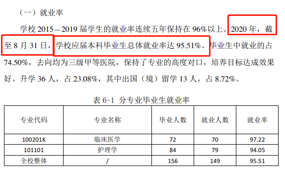 北京协和医学院失业率及失业远景怎样样,好失业吗？